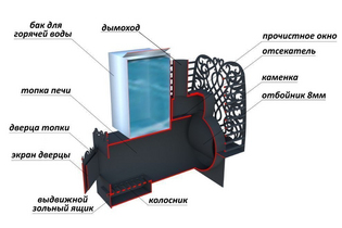 Печь Горизонтальная 426